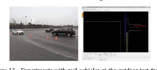 Figure 4 for Predicted-occupancy grids for vehicle safety applications based on autoencoders and the Random Forest algorithm