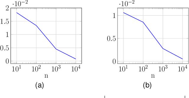 Figure 2 for On Learning the Distribution of a Random Spatial Field in a Location-Unaware Mobile Sensing Setup