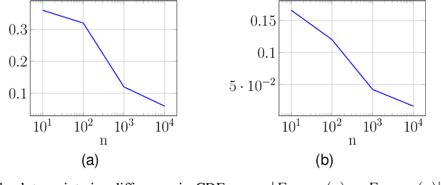 Figure 3 for On Learning the Distribution of a Random Spatial Field in a Location-Unaware Mobile Sensing Setup