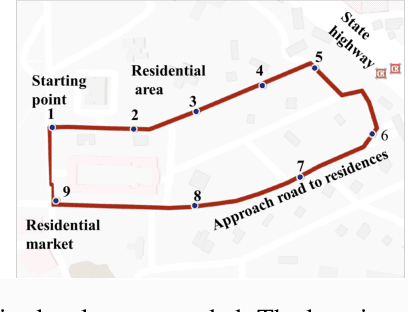 Figure 4 for On Learning the Distribution of a Random Spatial Field in a Location-Unaware Mobile Sensing Setup