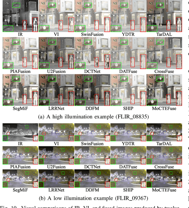 Figure 2 for MoCTEFuse: Illumination-Gated Mixture of Chiral Transformer Experts for Multi-Level Infrared and Visible Image Fusion