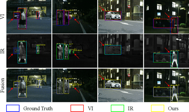 Figure 3 for MoCTEFuse: Illumination-Gated Mixture of Chiral Transformer Experts for Multi-Level Infrared and Visible Image Fusion