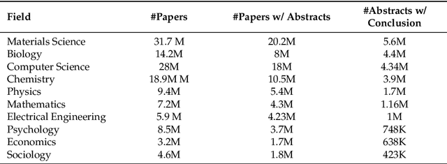 Figure 1 for Measuring and Analyzing Subjective Uncertainty in Scientific Communications