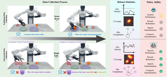 Figure 2 for Adversarial Data Collection: Human-Collaborative Perturbations for Efficient and Robust Robotic Imitation Learning