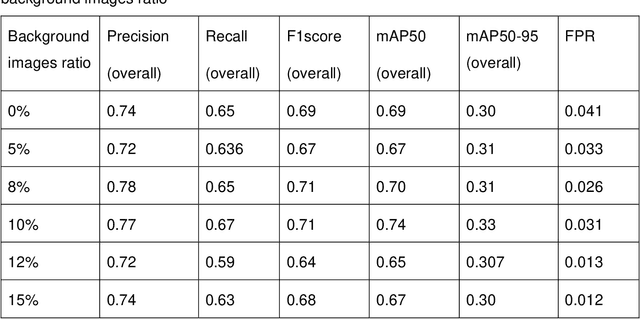 Figure 4 for Identifying Cocoa Pollinators: A Deep Learning Dataset