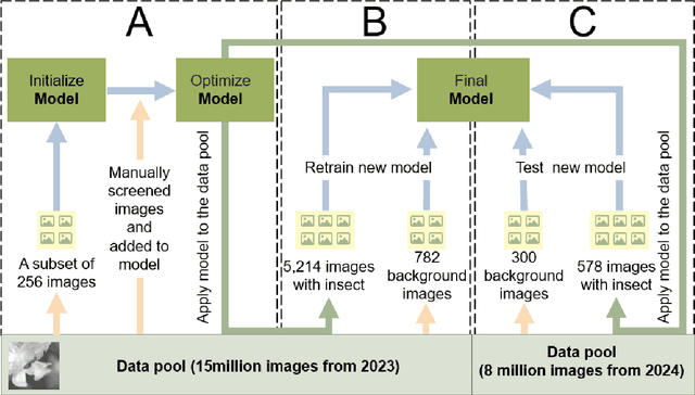 Figure 1 for Identifying Cocoa Pollinators: A Deep Learning Dataset
