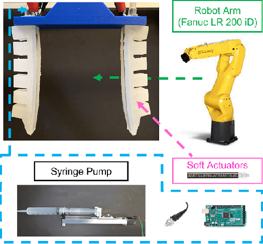 Figure 1 for Control of Soft Pneumatic Actuators with Approximated Dynamical Modeling