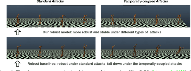 Figure 1 for Game-Theoretic Robust Reinforcement Learning Handles Temporally-Coupled Perturbations