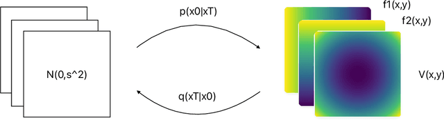 Figure 2 for Manifold-Guided Lyapunov Control with Diffusion Models