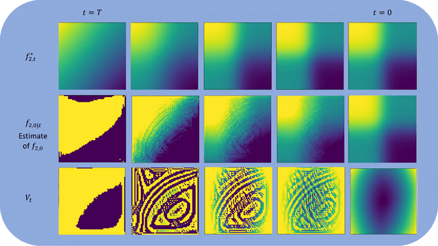 Figure 3 for Manifold-Guided Lyapunov Control with Diffusion Models