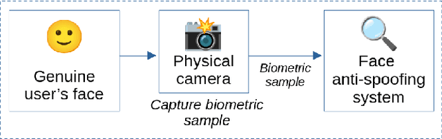Figure 2 for Virtual camera detection: Catching video injection attacks in remote biometric systems
