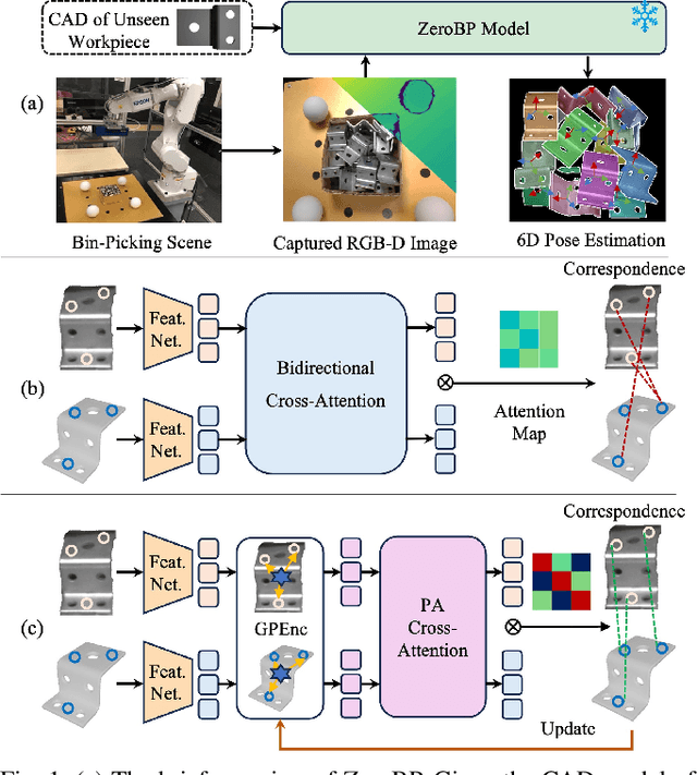 Figure 1 for ZeroBP: Learning Position-Aware Correspondence for Zero-shot 6D Pose Estimation in Bin-Picking