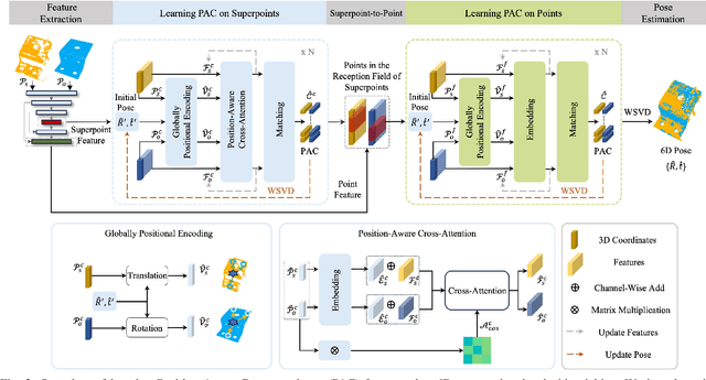 Figure 2 for ZeroBP: Learning Position-Aware Correspondence for Zero-shot 6D Pose Estimation in Bin-Picking