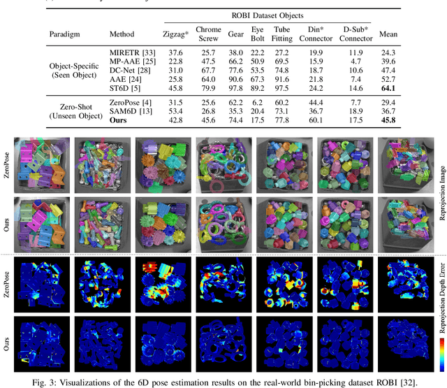 Figure 3 for ZeroBP: Learning Position-Aware Correspondence for Zero-shot 6D Pose Estimation in Bin-Picking