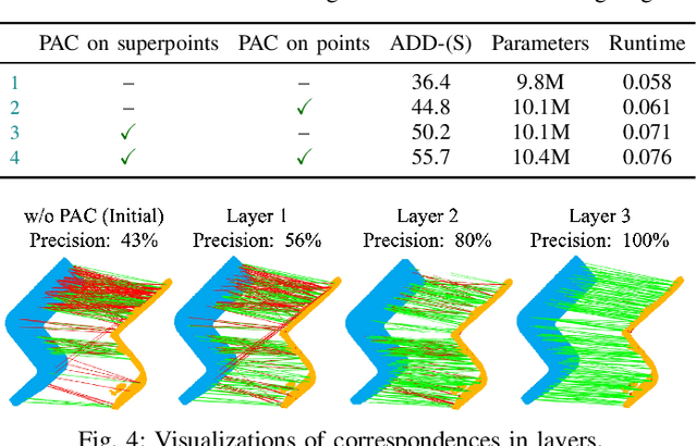 Figure 4 for ZeroBP: Learning Position-Aware Correspondence for Zero-shot 6D Pose Estimation in Bin-Picking