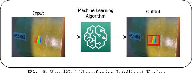 Figure 3 for The Platform for non-metallic pipes defects recognition. Design and Implementation