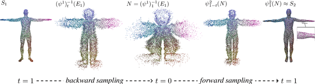 Figure 1 for FUSE: A Flow-based Mapping Between Shapes