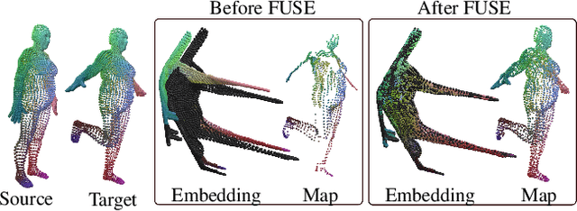 Figure 3 for FUSE: A Flow-based Mapping Between Shapes
