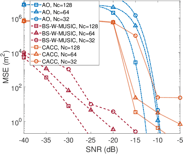 Figure 3 for Windowing Optimization for Fingerprint-Spectrum-Based Passive Sensing in Perceptive Mobile Networks