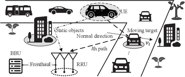 Figure 1 for Windowing Optimization for Fingerprint-Spectrum-Based Passive Sensing in Perceptive Mobile Networks