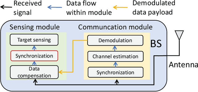 Figure 4 for Windowing Optimization for Fingerprint-Spectrum-Based Passive Sensing in Perceptive Mobile Networks
