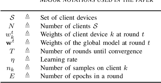 Figure 4 for FedSV: Byzantine-Robust Federated Learning via Shapley Value