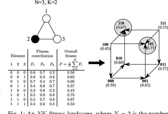 Figure 1 for Evolving Strategies for Competitive Multi-Agent Search