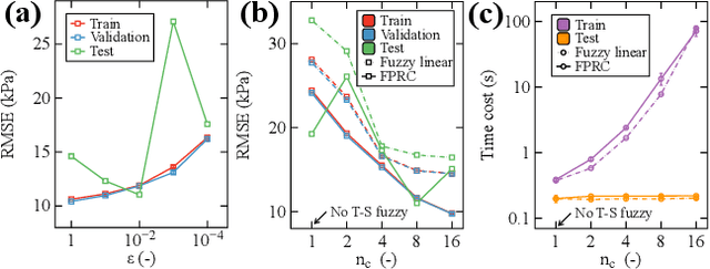 Figure 2 for Control Pneumatic Soft Bending Actuator with Feedforward Hysteresis Compensation by Pneumatic Physical Reservoir Computing