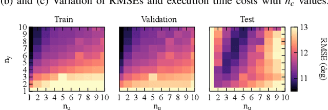 Figure 3 for Control Pneumatic Soft Bending Actuator with Feedforward Hysteresis Compensation by Pneumatic Physical Reservoir Computing