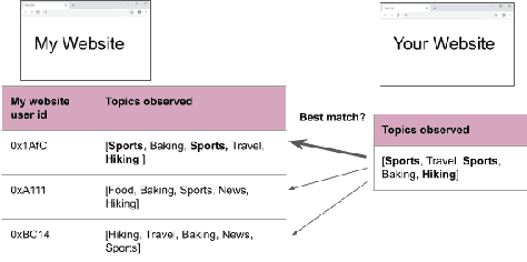 Figure 3 for Measuring Re-identification Risk