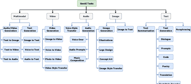 Figure 1 for Quantifying the Climate Risk of Generative AI: Region-Aware Carbon Accounting with G-TRACE and the AI Sustainability Pyramid