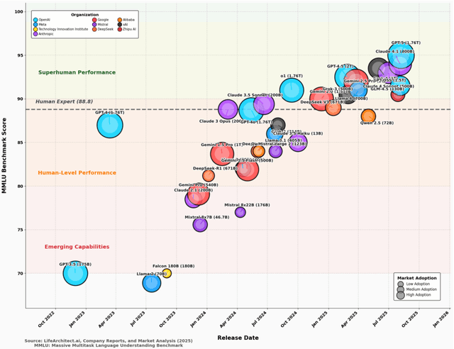 Figure 3 for Quantifying the Climate Risk of Generative AI: Region-Aware Carbon Accounting with G-TRACE and the AI Sustainability Pyramid