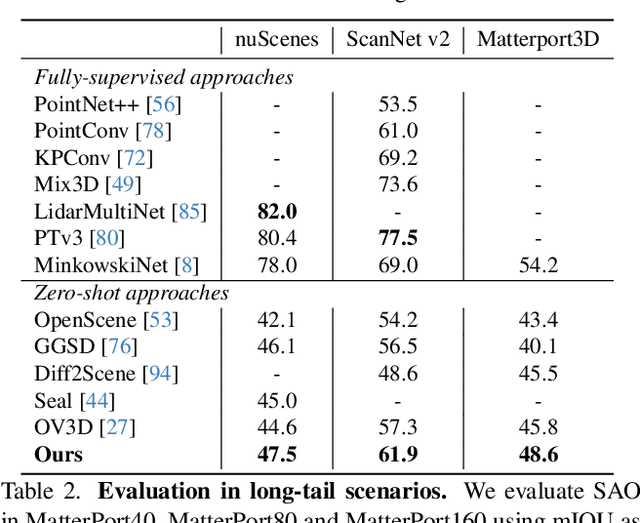 Figure 1 for SAS: Segment Any 3D Scene with Integrated 2D Priors