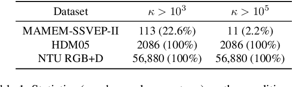 Figure 1 for Learning to Normalize on the SPD Manifold under Bures-Wasserstein Geometry