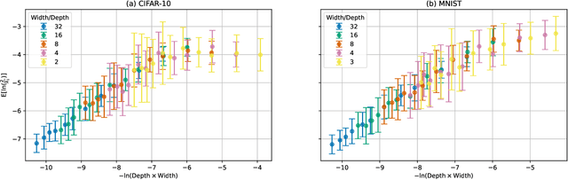 Figure 3 for Maximal Initial Learning Rates in Deep ReLU Networks