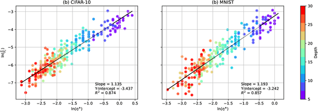 Figure 4 for Maximal Initial Learning Rates in Deep ReLU Networks