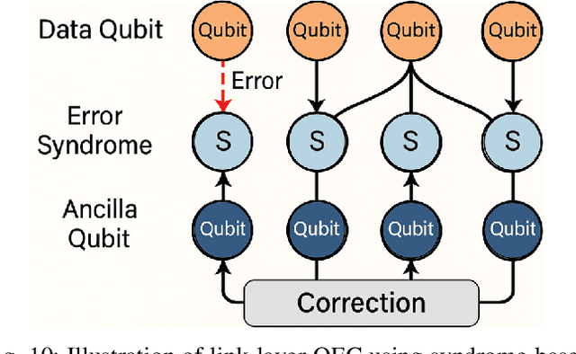 Figure 2 for OSI Stack Redesign for Quantum Networks: Requirements, Technologies, Challenges, and Future Directions