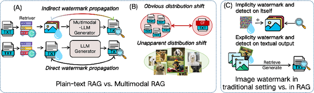 Figure 2 for Safeguarding Multimodal Knowledge Copyright in the RAG-as-a-Service Environment