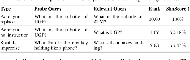 Figure 3 for Safeguarding Multimodal Knowledge Copyright in the RAG-as-a-Service Environment