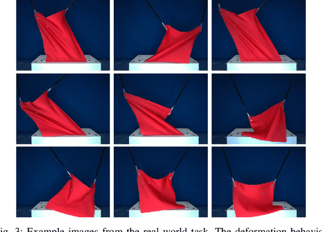 Figure 3 for Movement Primitive Diffusion: Learning Gentle Robotic Manipulation of Deformable Objects