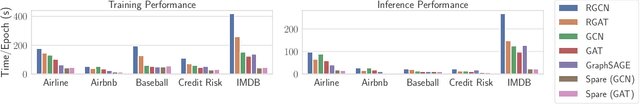 Figure 3 for SPARE: A Single-Pass Neural Model for Relational Databases