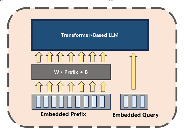Figure 1 for Fine-tune Language Models to Approximate Unbiased In-context Learning