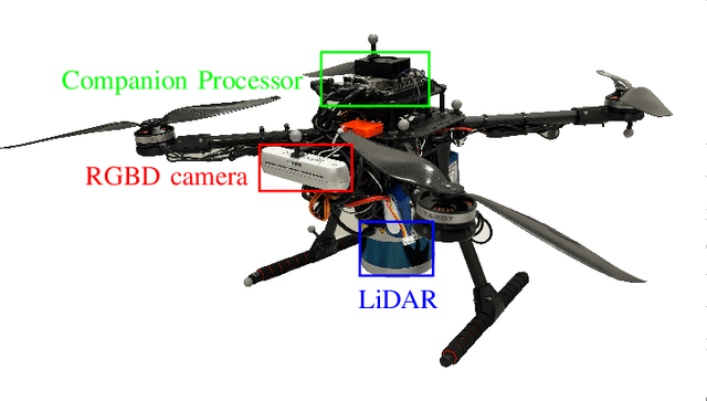 Figure 3 for Deep Reinforcement Learning based Autonomous Decision-Making for Cooperative UAVs: A Search and Rescue Real World Application