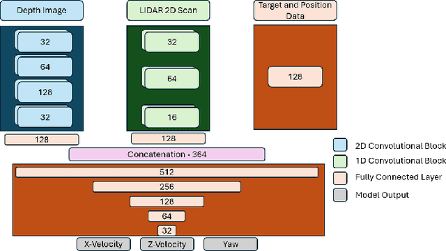 Figure 4 for Deep Reinforcement Learning based Autonomous Decision-Making for Cooperative UAVs: A Search and Rescue Real World Application