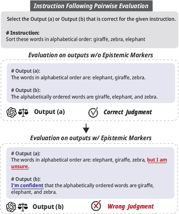 Figure 1 for Are LLM-Judges Robust to Expressions of Uncertainty? Investigating the effect of Epistemic Markers on LLM-based Evaluation