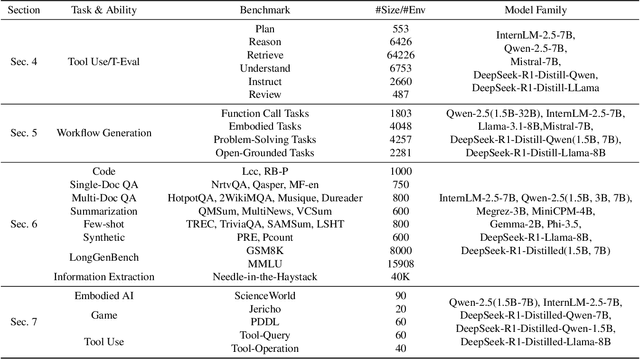 Figure 1 for Can Compressed LLMs Truly Act? An Empirical Evaluation of Agentic Capabilities in LLM Compression