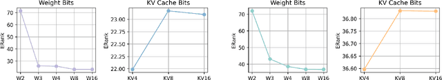 Figure 3 for Can Compressed LLMs Truly Act? An Empirical Evaluation of Agentic Capabilities in LLM Compression