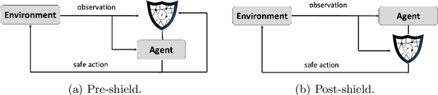 Figure 2 for Towards Responsible AI: Advances in Safety, Fairness, and Accountability of Autonomous Systems
