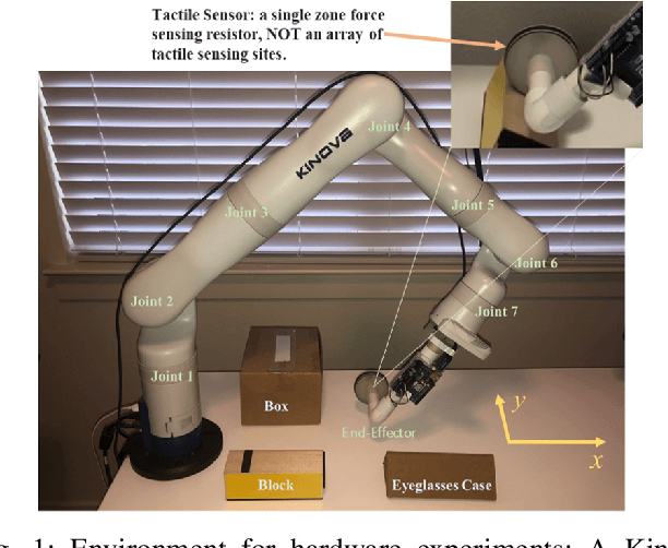Figure 1 for Toward Fine Contact Interactions: Learning to Control Normal Contact Force with Limited Information