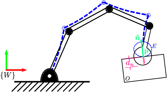 Figure 2 for Toward Fine Contact Interactions: Learning to Control Normal Contact Force with Limited Information